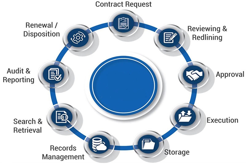 corso contract, claim and delay management in construction works Cise-polimi