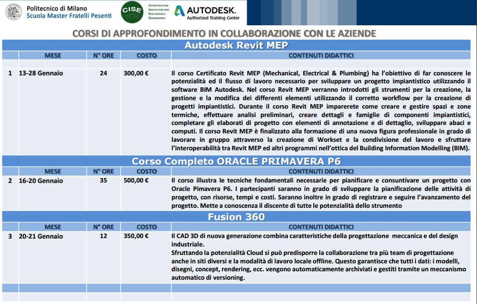 autodesk training center Cise-polimi